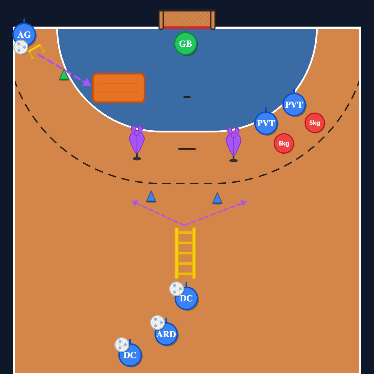 Exemple de schéma tactique handball créé avec HandBoard